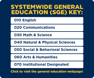 Statewide General Education Chart - Click for details about General Education at Highland CC