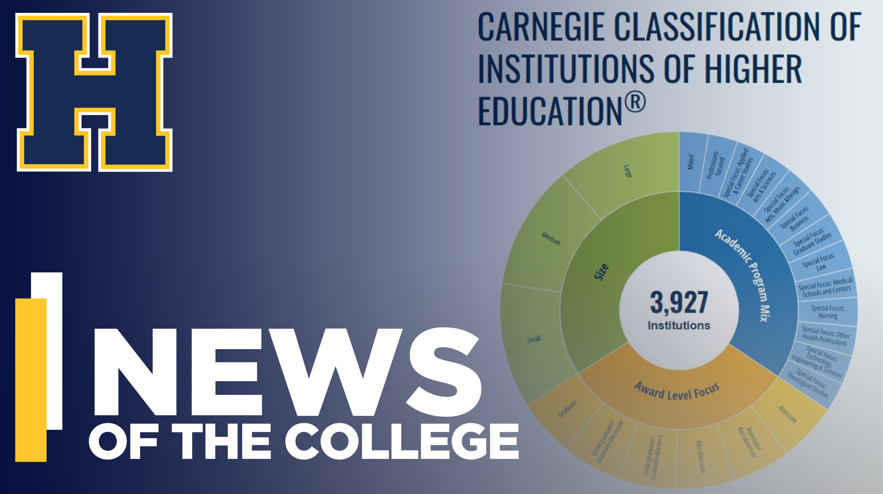 News of the College, Carnegie Classification of institutions of Higher Education.